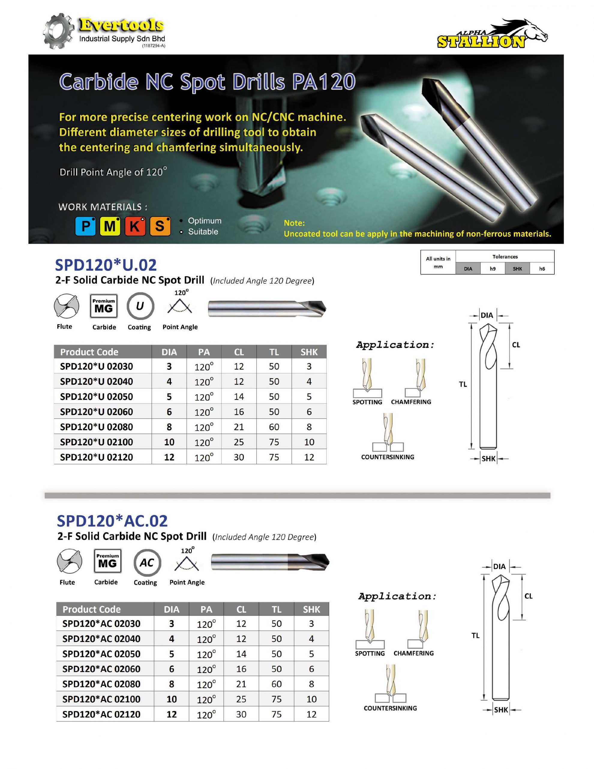 NC Spot Drill PA120 Evertools